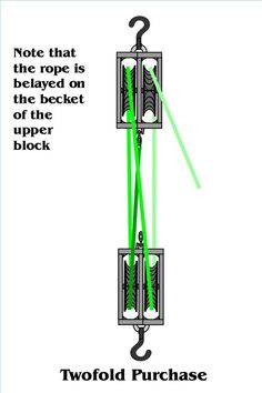 how to set up a double pulley system tools pulley, block, tackle Double Action X534 Pulley Diagram reeving blocks to set up a double pulley system requires a little thought a double pulley system, also known as a \